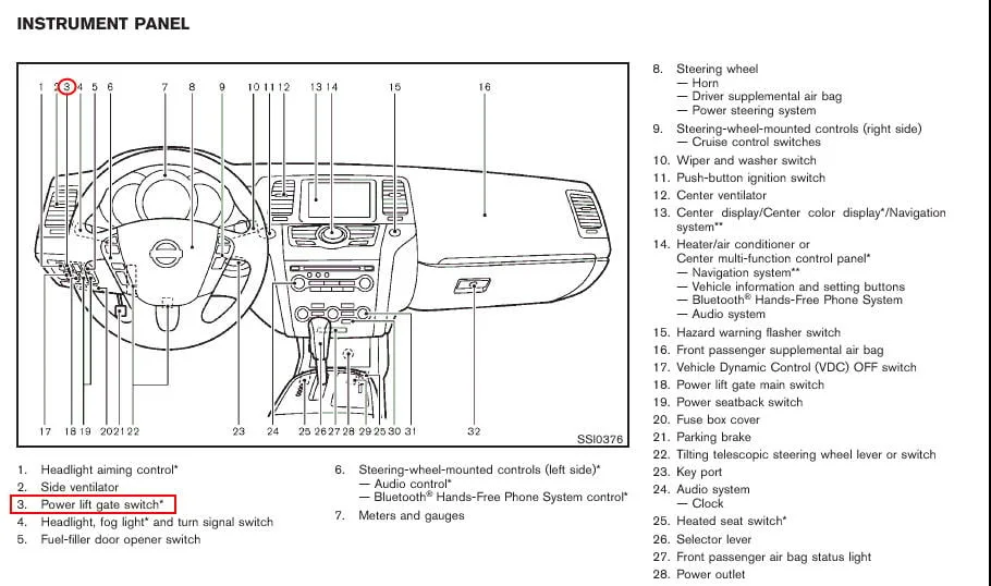 Diagram 2012 Nissan Rogue Fuse Box Location Diagram Diagram