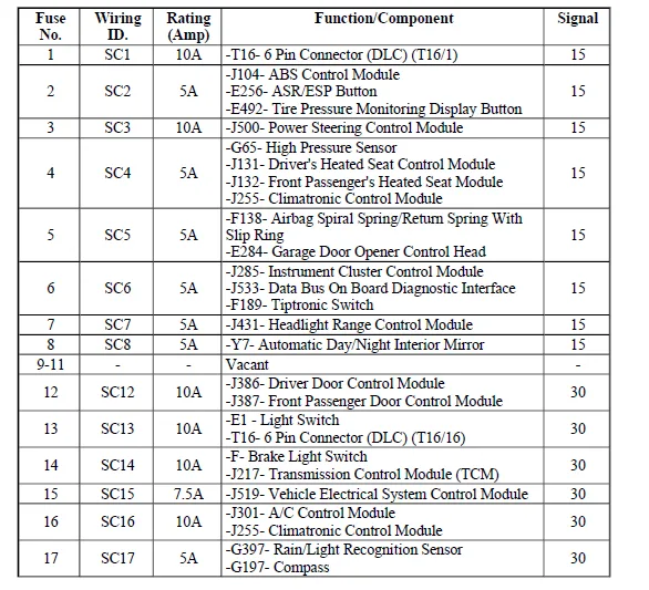 Diagram 2013 Jetta Interior Fuse Panel Diagram