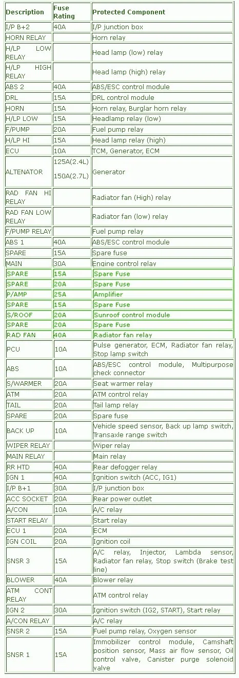 Diagram 2013 Kia Forte Fuse Box Diagram