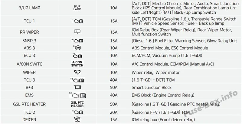 Diagram 2013 Kia Forte Fuse Box Diagram