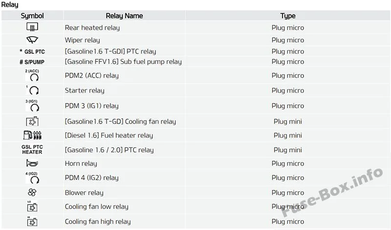Diagram 2013 Kia Forte Fuse Box Diagram