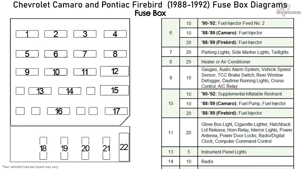 Diagram 2014 Camaro Fuse Diagram