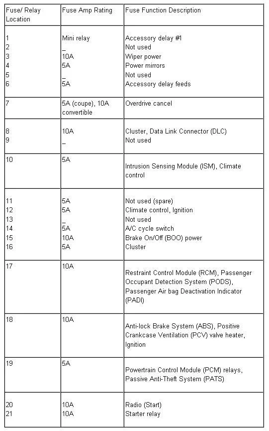 Diagram 2015 Mustang Kick Panel Fuse Box Diagram