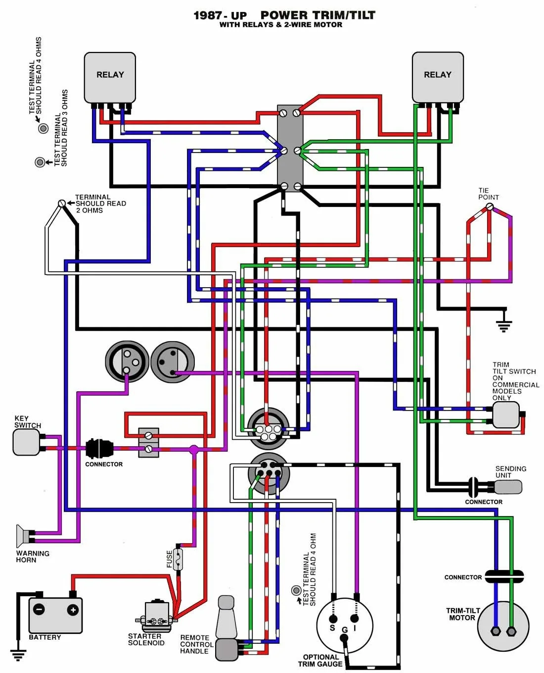 Diagram 25 Horse Mercury Wiring Diagram