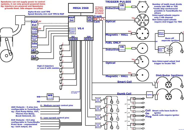 Diagram 2Uz Ecu Diagram Guide