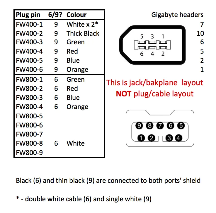 Diagram 2X5 1394 6 Pin Wiring Diagram