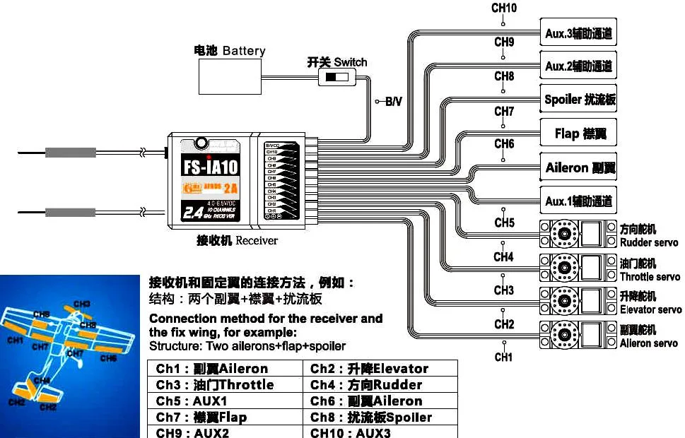 Diagram 3 Channel Rc Airplane Wiring Diagrams