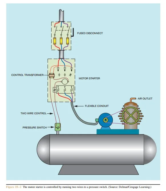 Diagram 3 Phase Airpressor Motor Starter Wiring Diagram