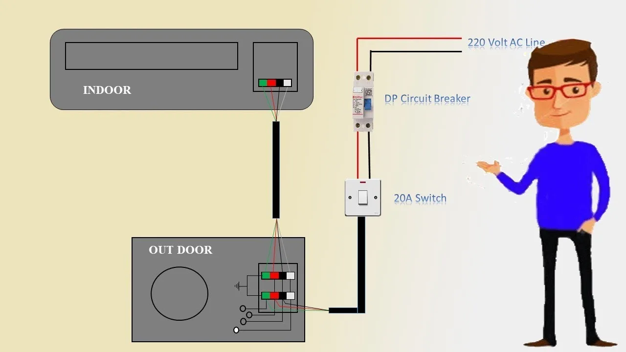 Diagram 3 Phase Split Ac Wiring Diagram