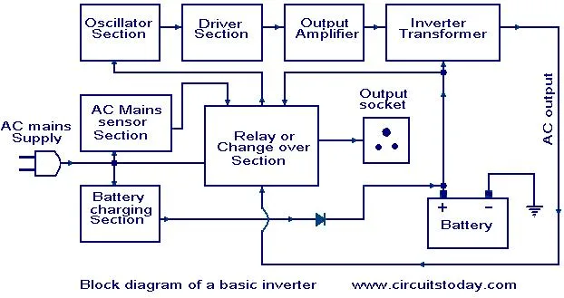 Diagram 3 Phase Ups Block Diagram