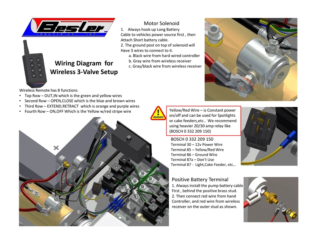 Diagram 3 Post Solenoid Wiring Diagram