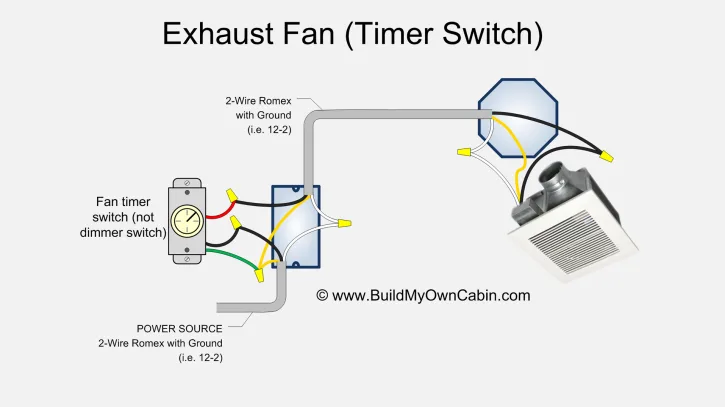 Diagram 3 Switch Wiring Diagram Bathroom