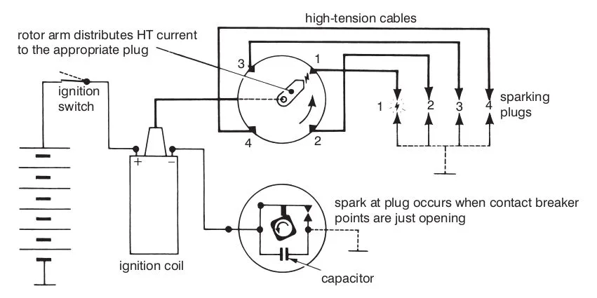 Diagram 3000Gt Spark Plug Diagram Wiring Schematic Fu