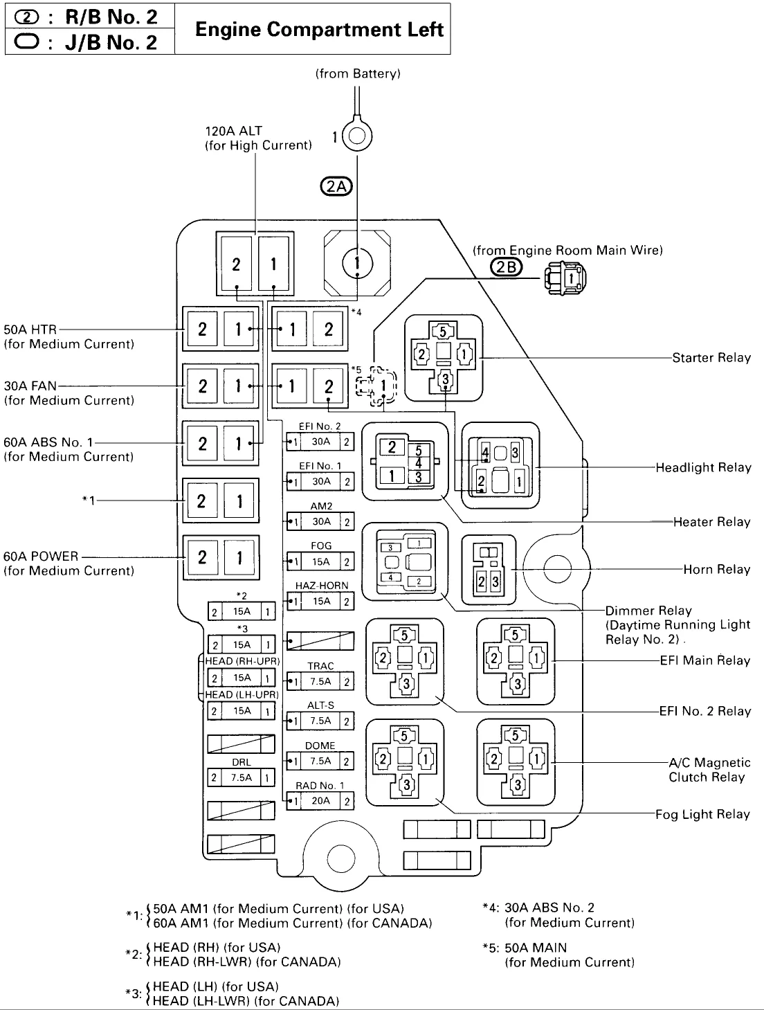 Diagram 35 1995 Toyota Camry Fuse Box Diagram Wiring Diagram