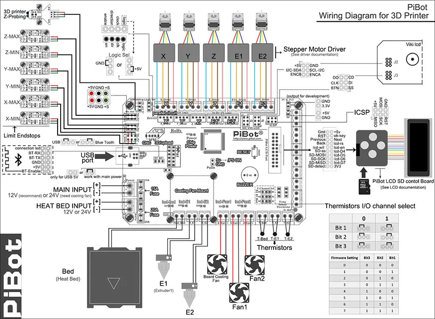 Diagram 3D Printer Limit Switch Wiring Diagram