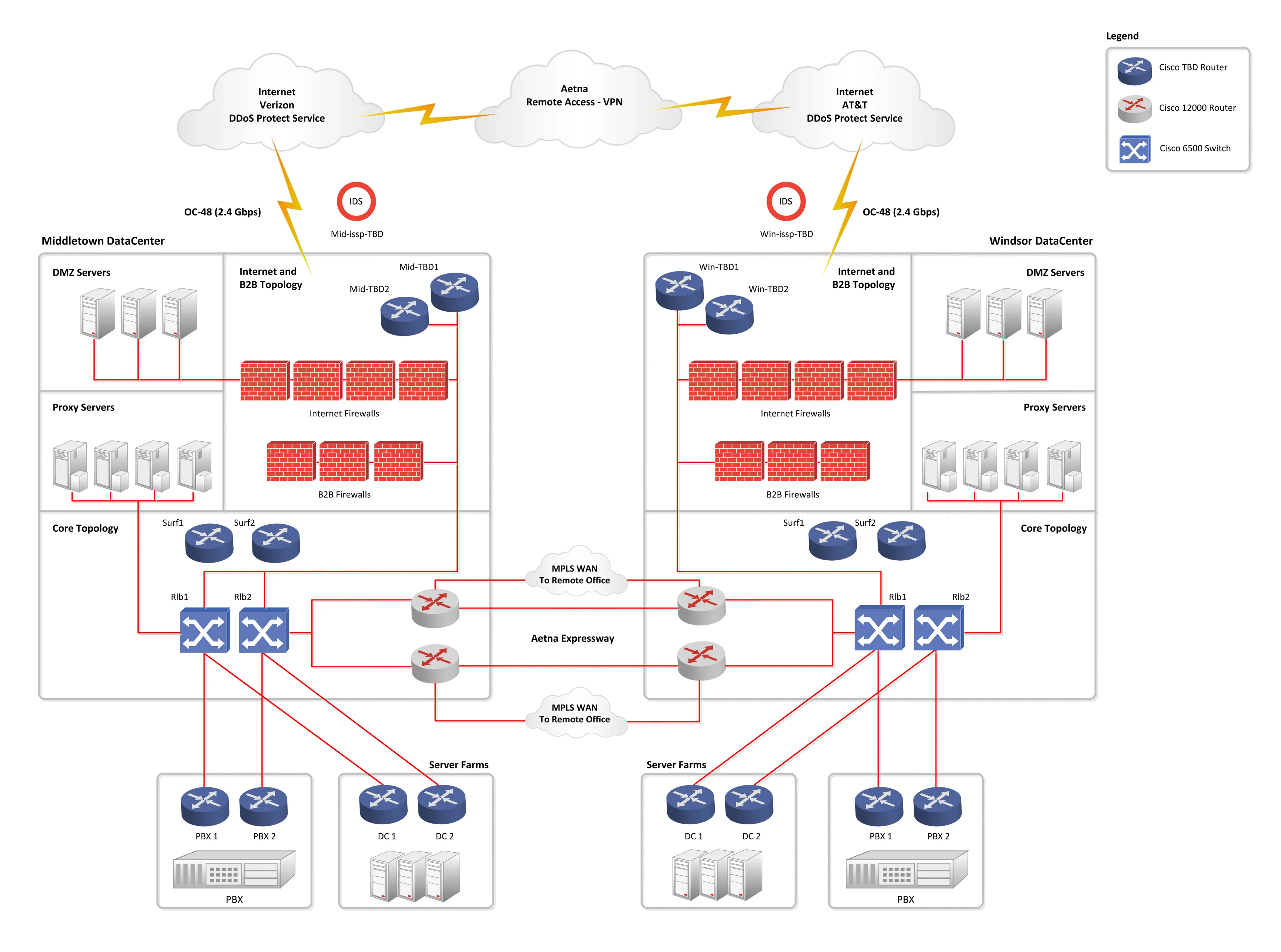 Diagram 3G Network Architecture Diagram