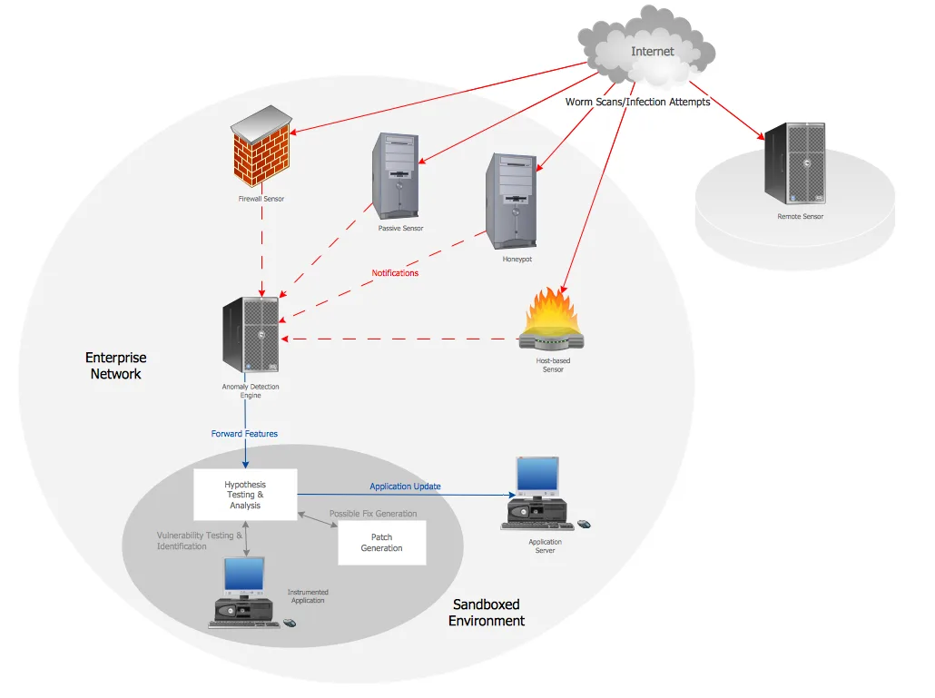 Diagram 3G Network Architecture Diagram
