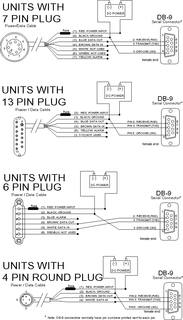 Diagram 4 Pin Data Cable Wiring Diagram