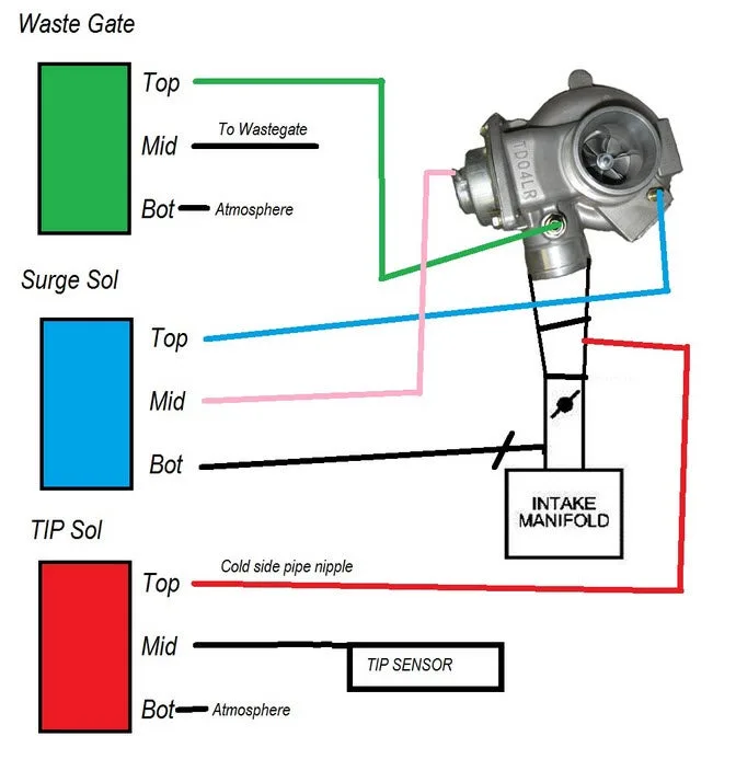 Diagram 4 Post Solenoid Diagram