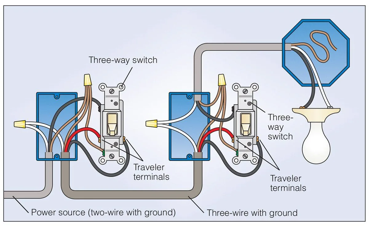 Diagram 4 Way Switch Wiring Diagram Switch First