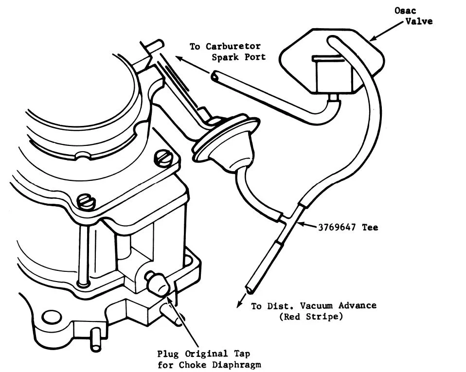 Diagram 400Ex Carb Hose Routing