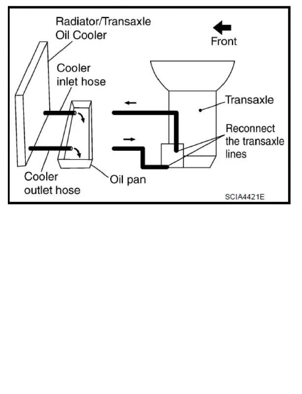 Diagram 4L80E Transmission Cooler Diagram