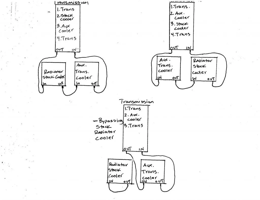 Diagram 4L80E Transmission Cooler Diagram
