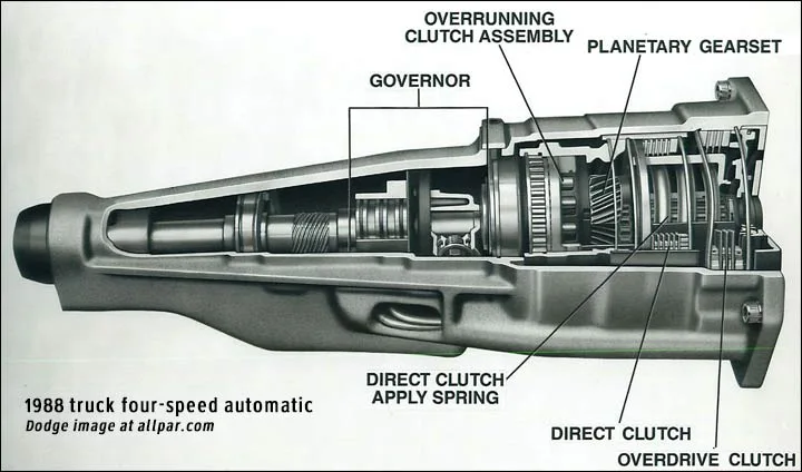 Diagram 4L80E Transmission Rebuild Diagram