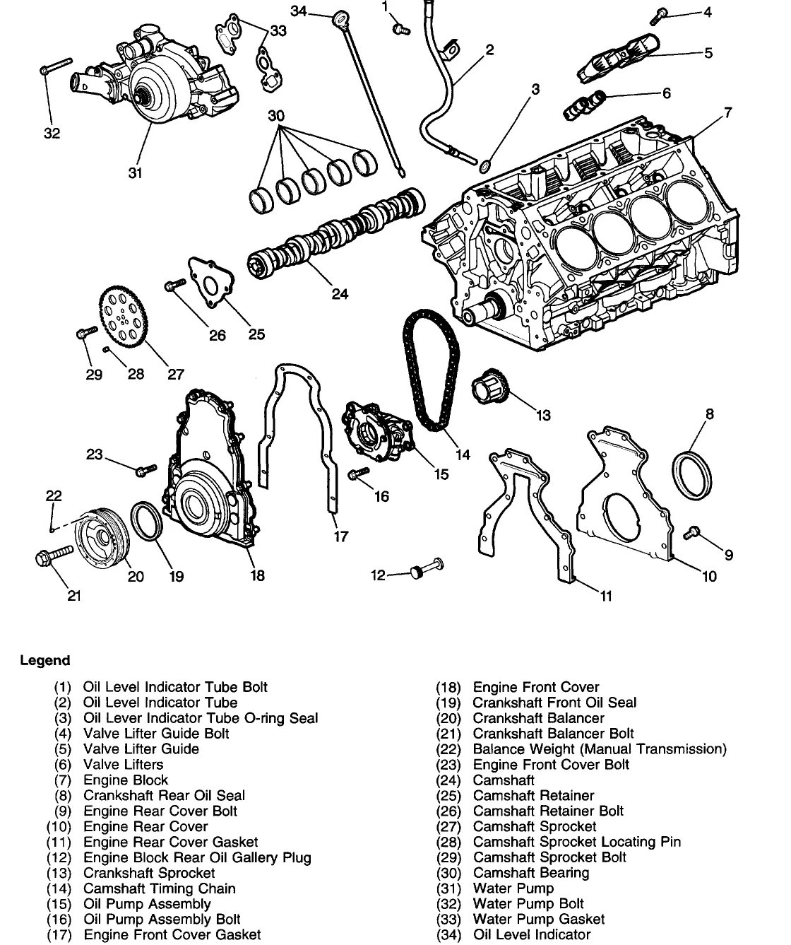 Diagram 5 3 Chevy Engine Internal Diagram