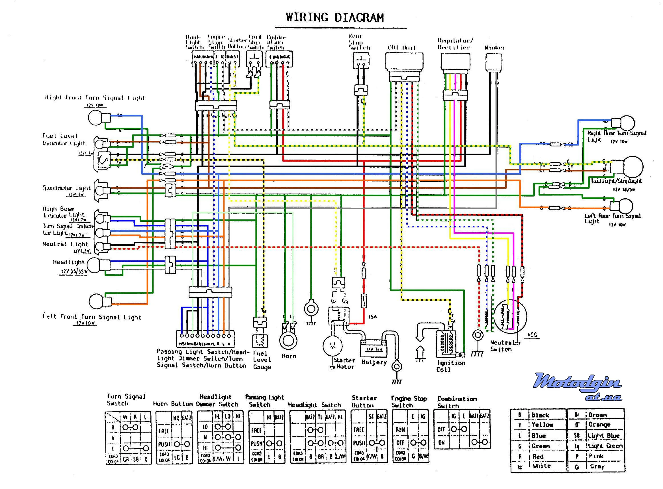 Diagram 5 Pin Cdi Wire Diagram Bmx