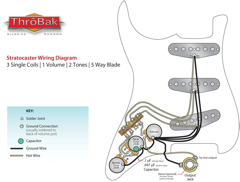 Diagram 5 Way Switch Strat Diagram Wiring Schematic