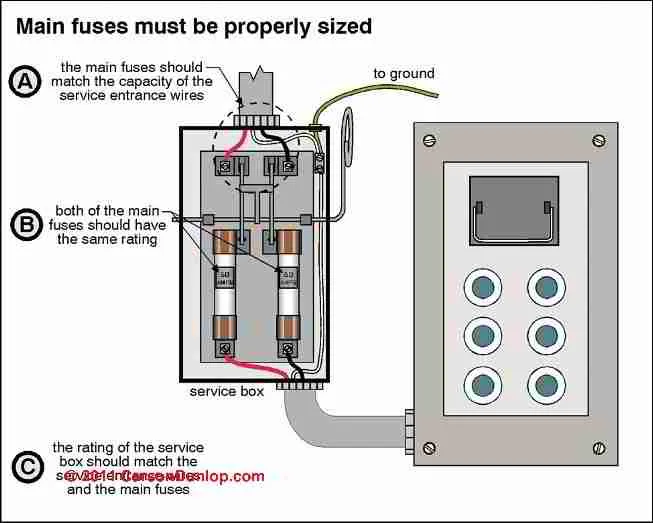 Diagram 60 Amp Fusible Disconnect Wiring Diagram