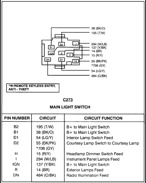 Diagram 65 Ford Headlight Switch Wiring Diagram Picture