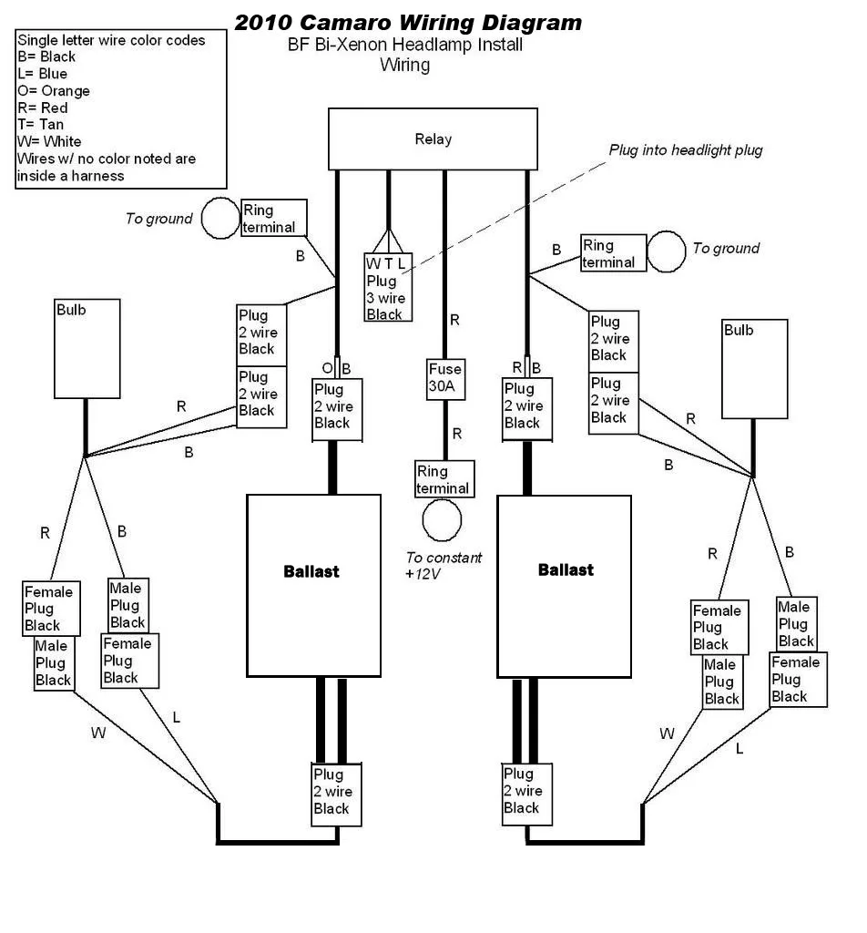 Diagram 69 Camaro Wiring Diagram For Engine