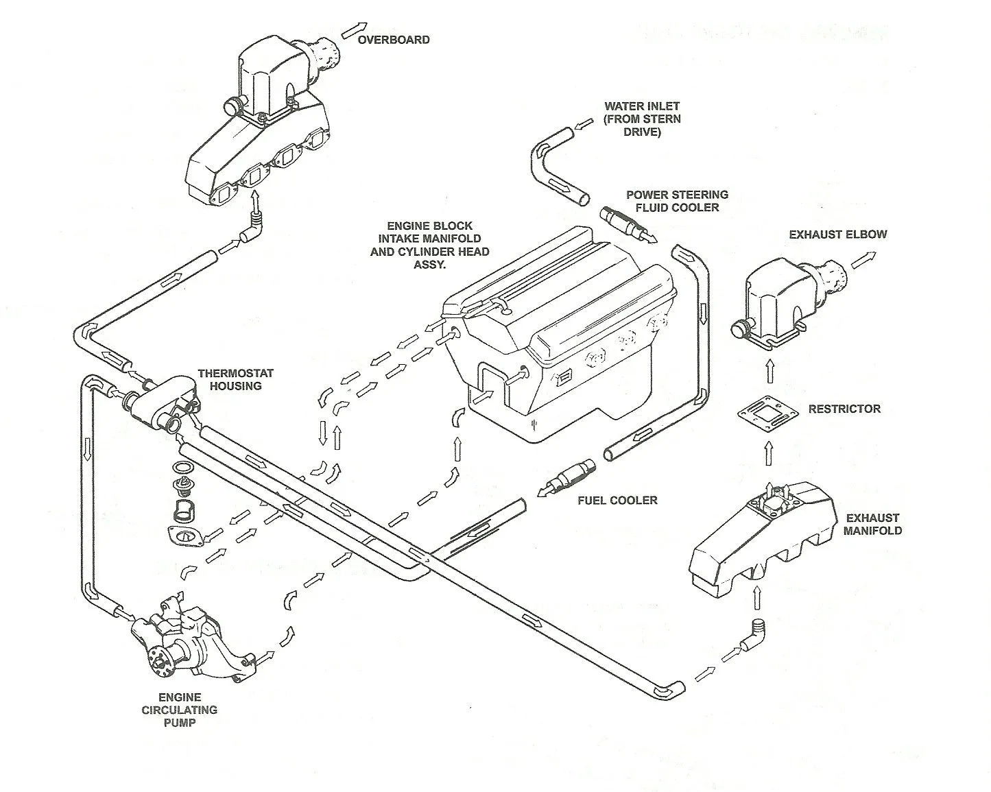 Diagram 7 4 Mercruiser Engine Cooling Diagram
