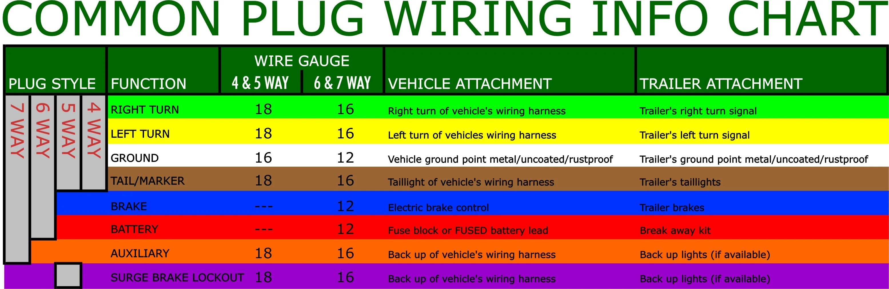 Diagram 7 Pin Trailer Wiring Diagram Colors