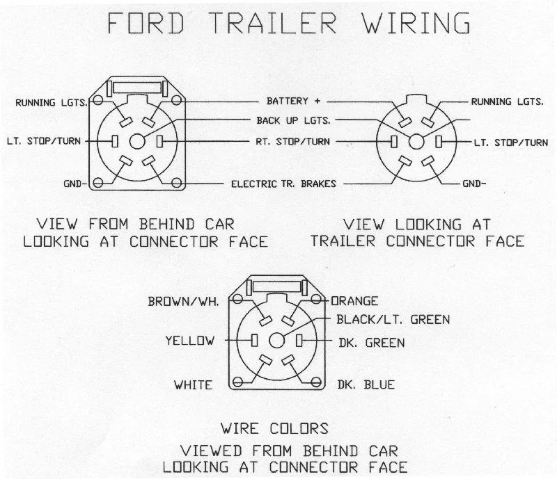 Diagram 7 Pin Trailer Wiring Diagram Ford Manual