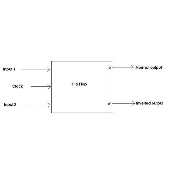 Diagram 7479 Flip Flop Pin Diagram
