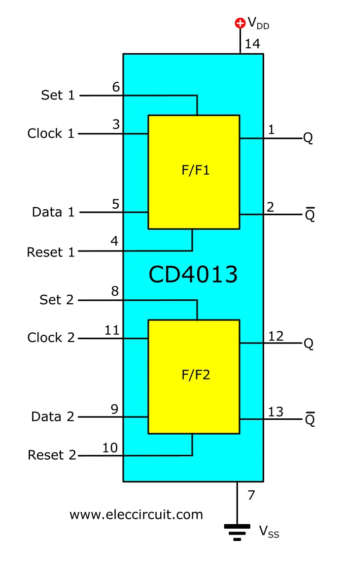 Diagram 7479 Flip Flop Pin Diagram