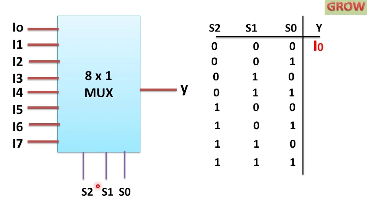 Diagram 8 1 Mux Logic Diagram
