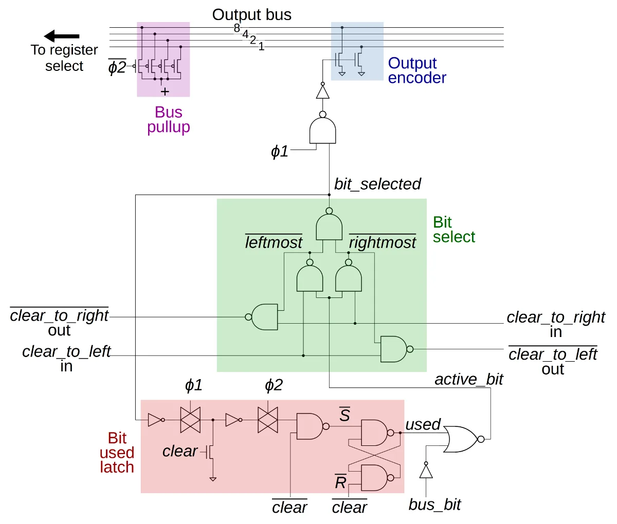 Diagram 8 Bit Priority Encoder Logic Diagram