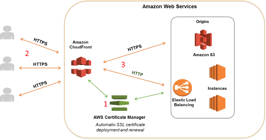 Diagram 8085 Architecture Pin Diagram Amazon S3