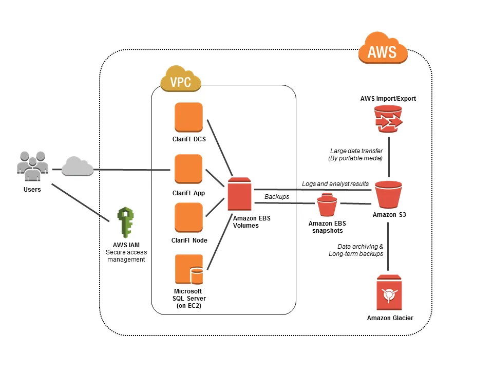 Diagram 8085 Architecture Pin Diagram Amazon S3