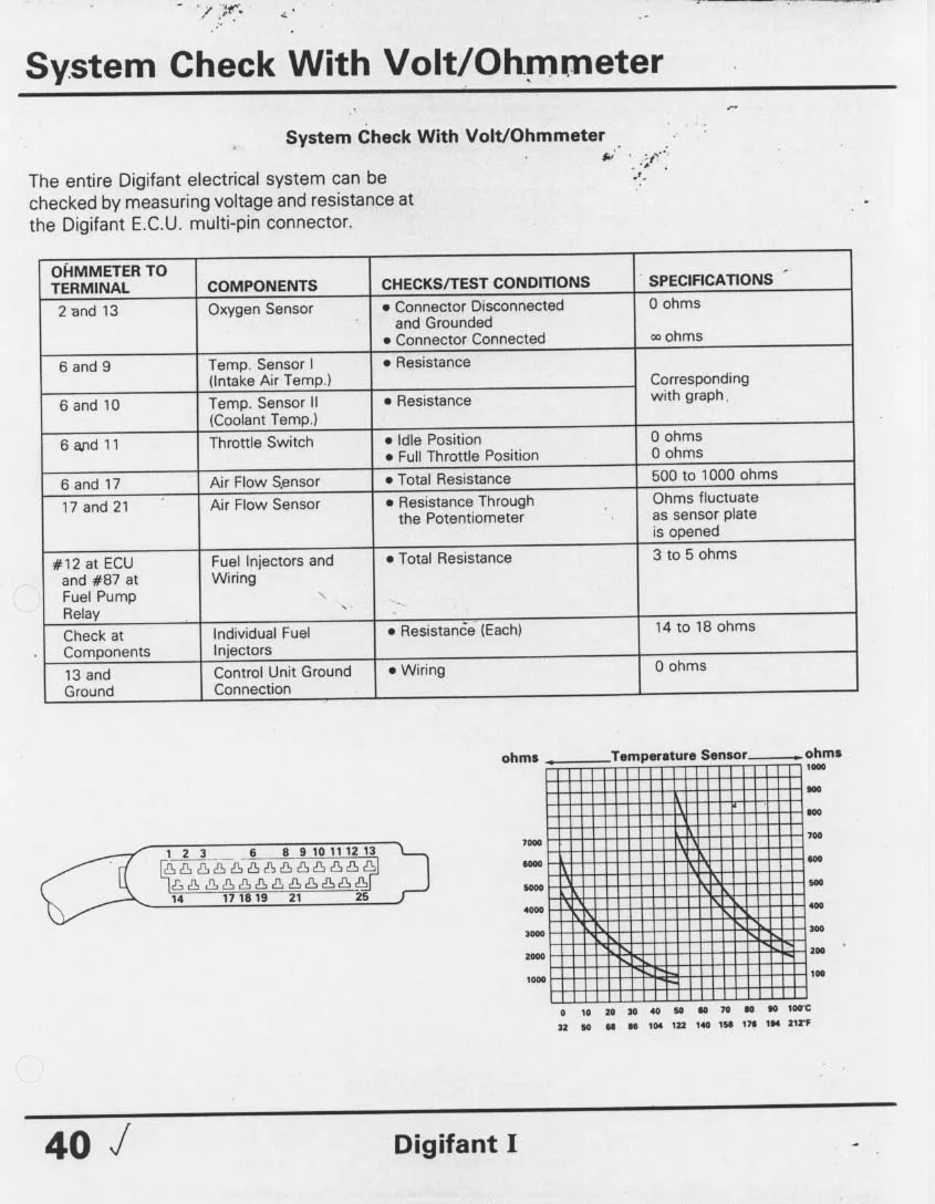 Diagram 86 Vanagon Ecu Digifant Diagram
