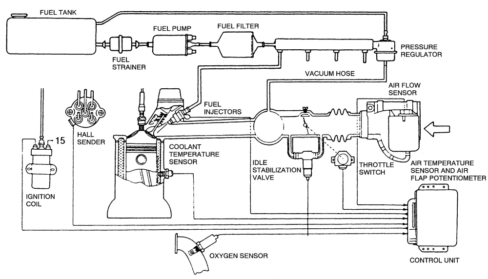 Diagram 86 Vanagon Ecu Digifant Diagram