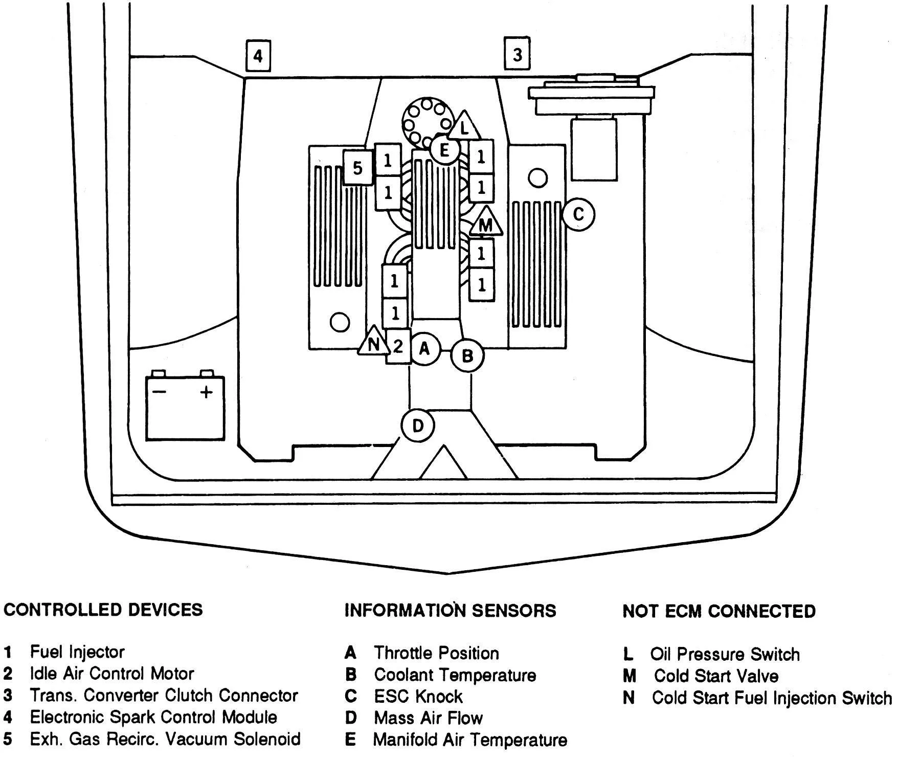 Diagram 89 Camaro Tpi Wiring Diagrams