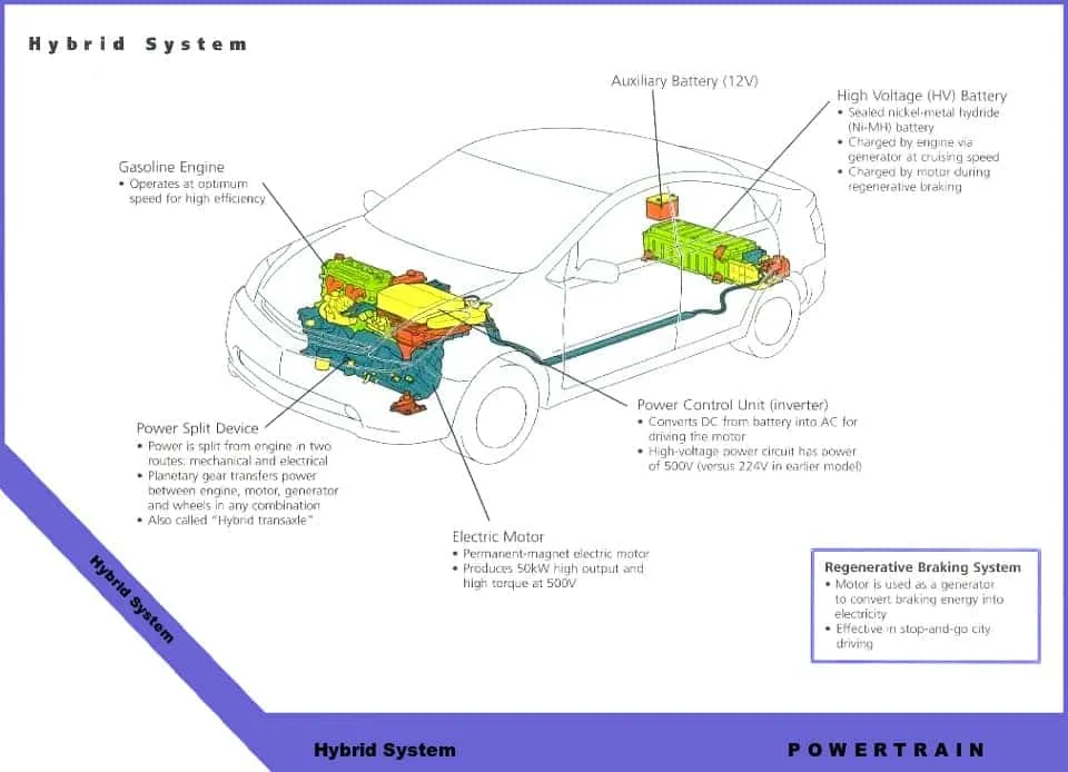 Diagram 89 Camry Engine Component Diagram