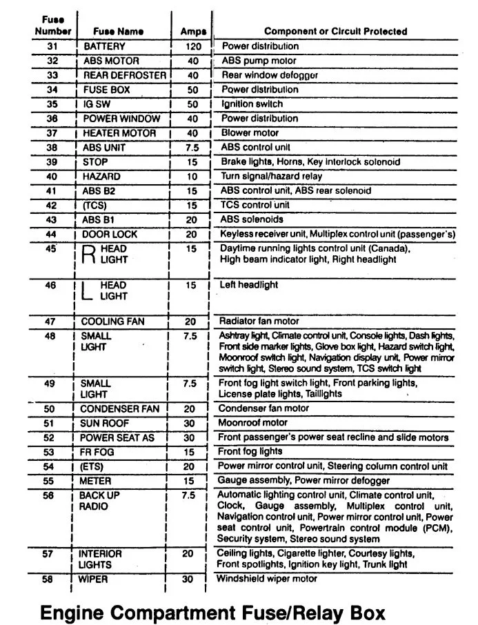 Diagram 90 93 Acura Integra Fuse Box Diagram