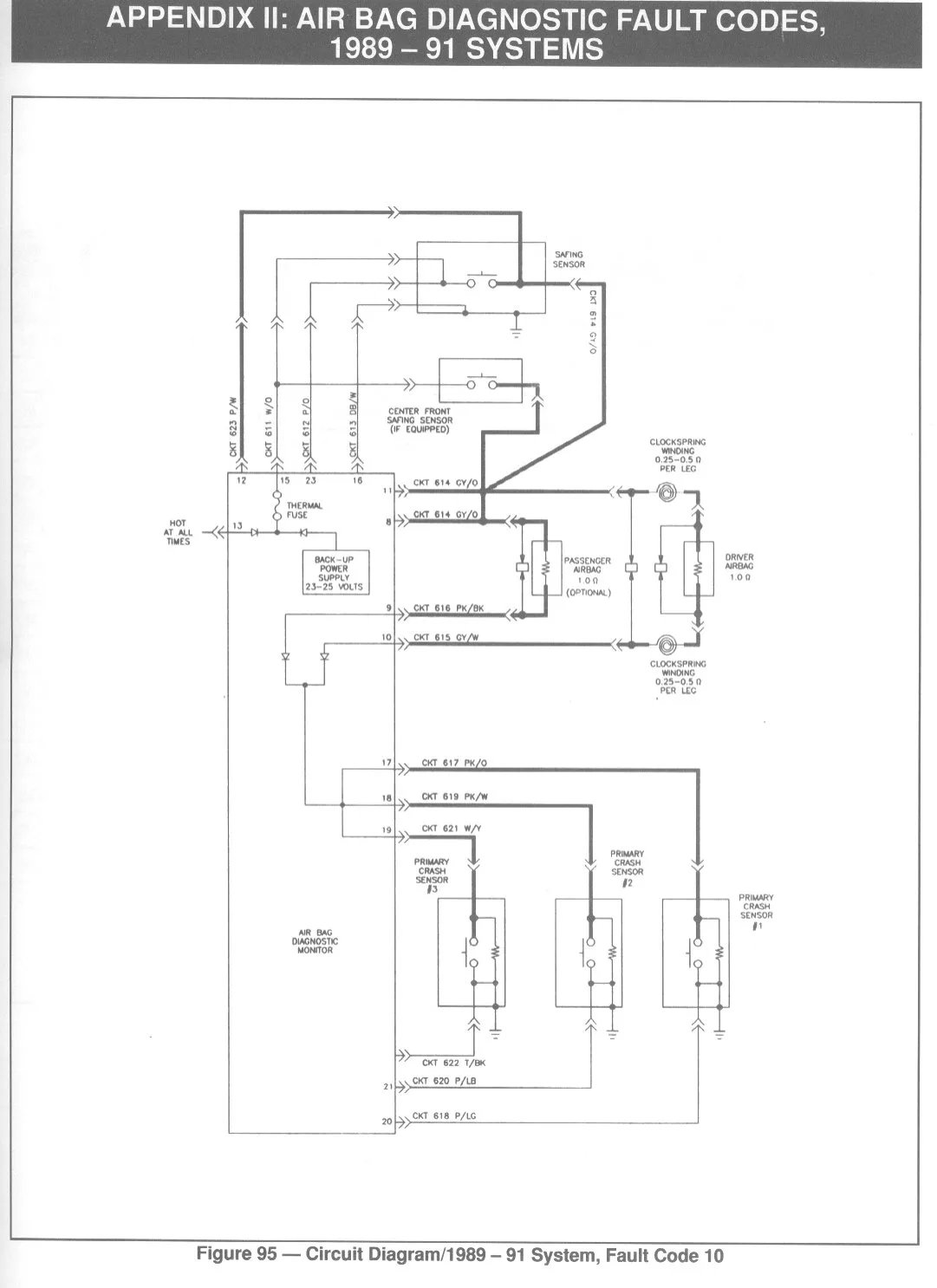 Diagram 93 Mustang Air Bag Wiring Diagram