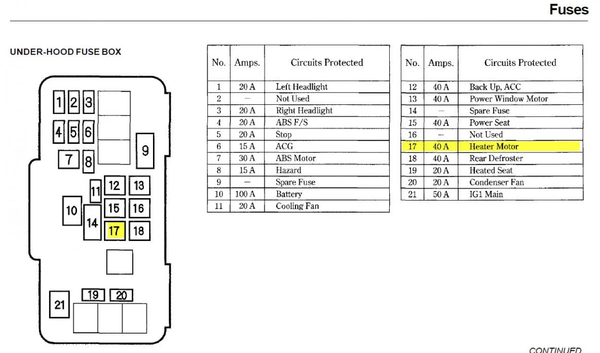 Diagram 94 Honda Civic Fuse Diagram Heater